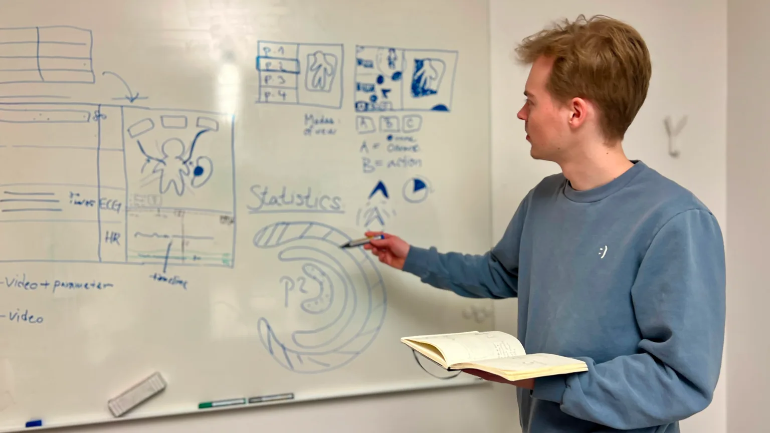 Sharing ideas on the first ideation day